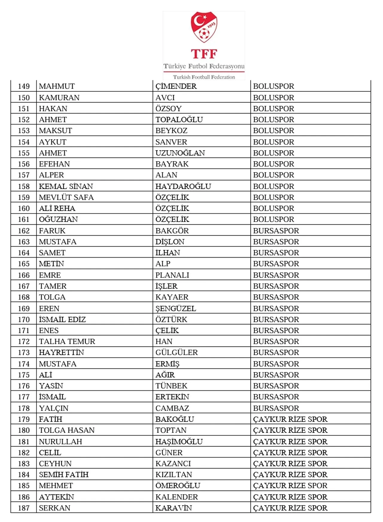 Bahis oynayan yöneticiler isim listesi! (TAM LİSTE) GS, FB, BJK, TS bahis listesi kimler var?