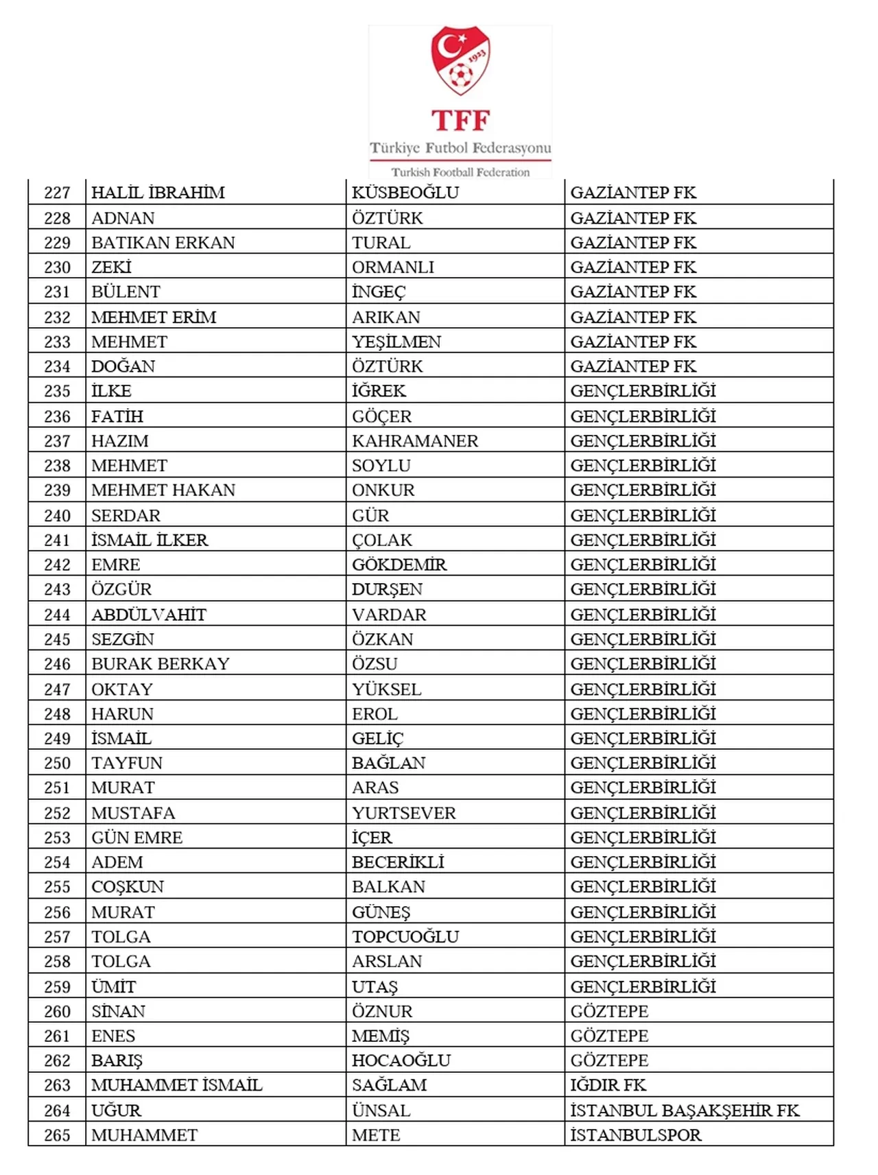 Bahis oynayan yöneticiler isim listesi! (TAM LİSTE) GS, FB, BJK, TS bahis listesi kimler var?