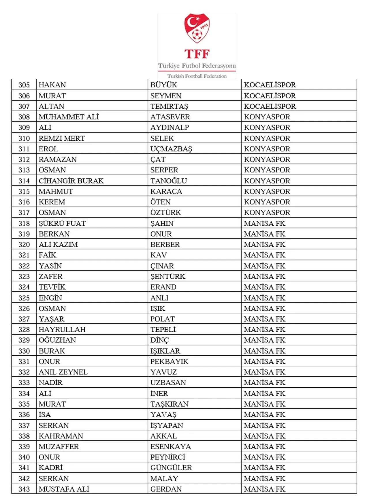 Bahis oynayan yöneticiler isim listesi! (TAM LİSTE) GS, FB, BJK, TS bahis listesi kimler var?