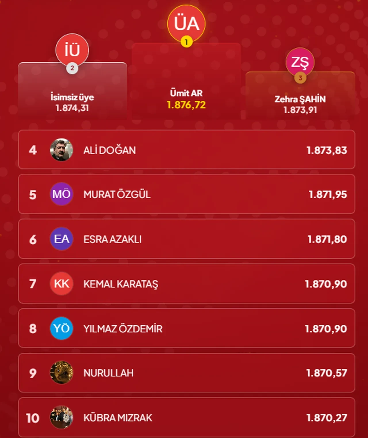 Çözen Kazanır sonuçları (29 Eylül 2026) İşte ilk 10’a giren isimler