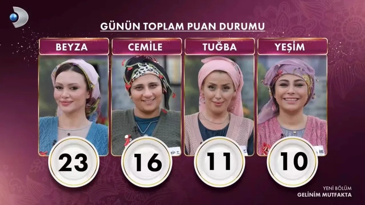 Gelinim Mutfakta bugün kim birinci oldu? 30 Eylül puan durumu ve çeyrek altını kim kazandı?