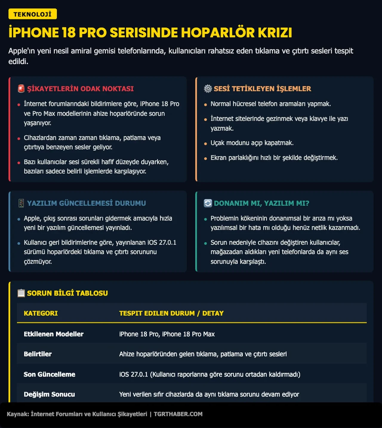 iPhone 18 Pro'da şimdi de ses sorunu çıktı! Nedeni henüz bilinmiyor