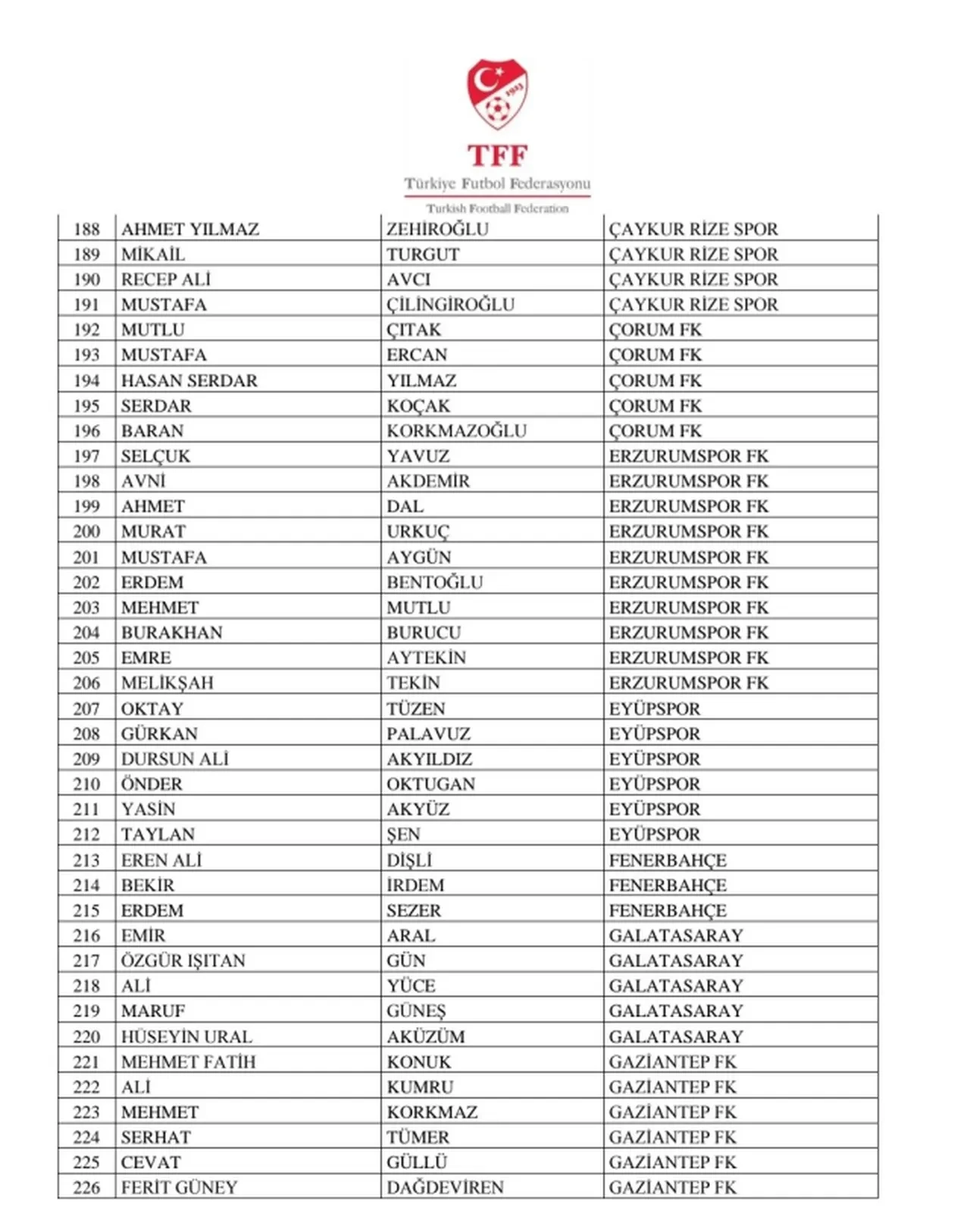 TFF, son 5 yılda bahis oynayan idarecileri açıkladı: 4 büyüklerden birçok isim yer alıyor!