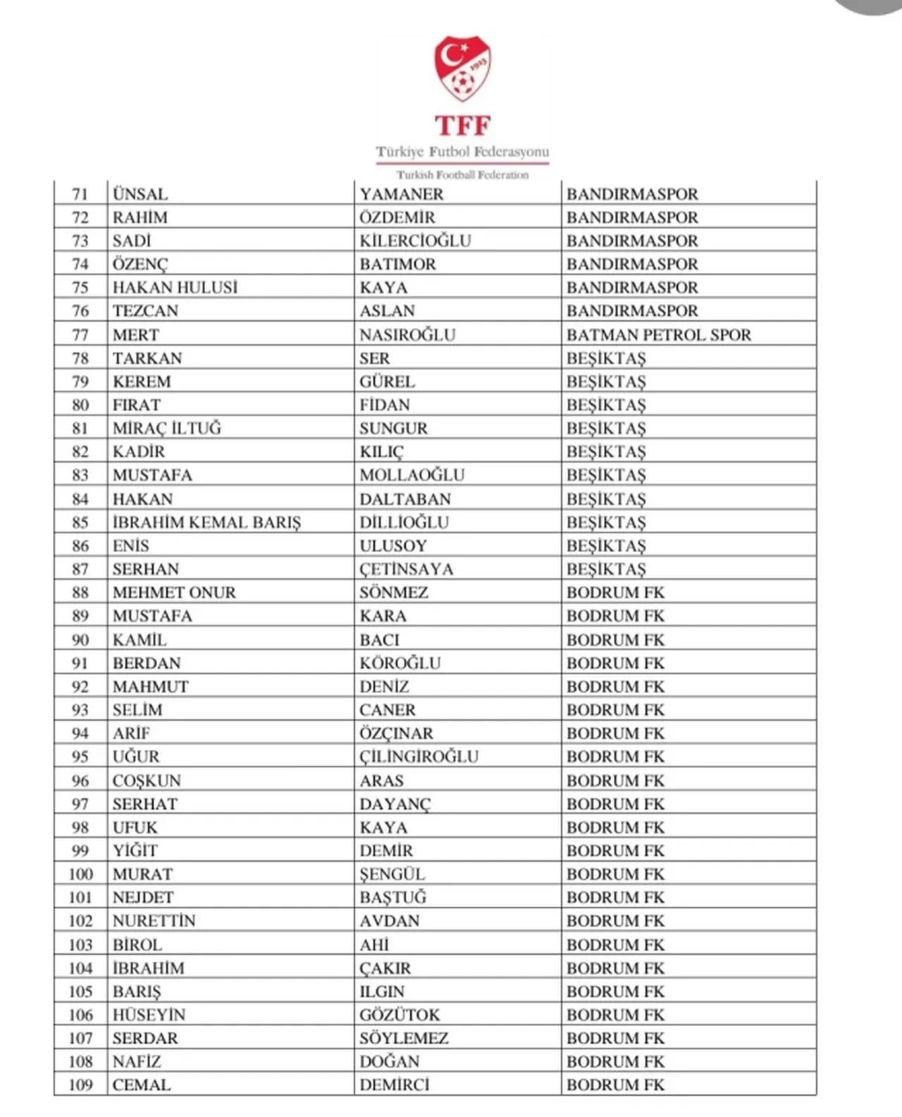 TFF, son 5 yılda bahis oynayan idarecileri açıkladı: 4 büyüklerden birçok isim yer alıyor!