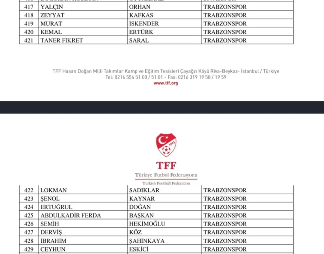 TFF, son 5 yılda bahis oynayan idarecileri açıkladı: 4 büyüklerden birçok isim yer alıyor!