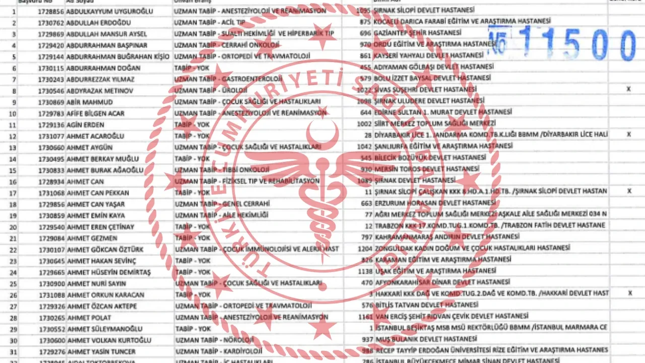 DHY 130. Dönem Kurası 2026! Sağlık Bakanlığı 130. Dönem Devlet Hizmeti Yükümlülüğü kura sonuçları ve isim listesi sorgulama ekranı...