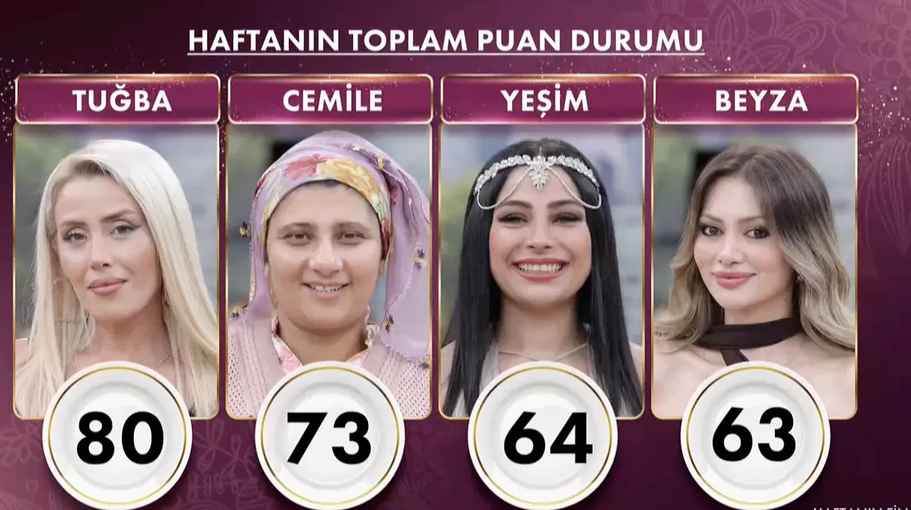 Gelinim Mutfakta’da kim elendi, kim gitti? 4 Eylül Gelinim Mutfakta’da eleme gününde şoke eden karar