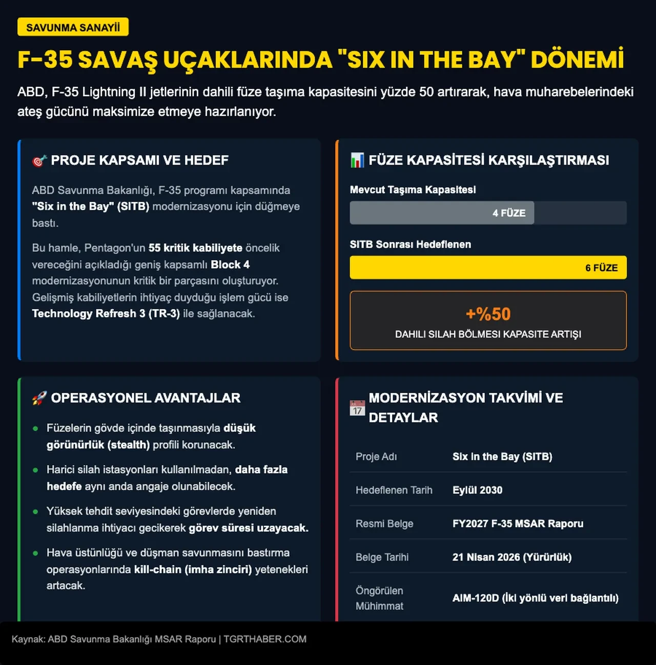 ABD F-35'leri güçlendiriyor: 2030 planı ortaya çıktı