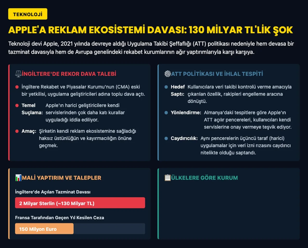 Apple yine 'kullanıcı gizliliği' davasıyla karşı karşıya!