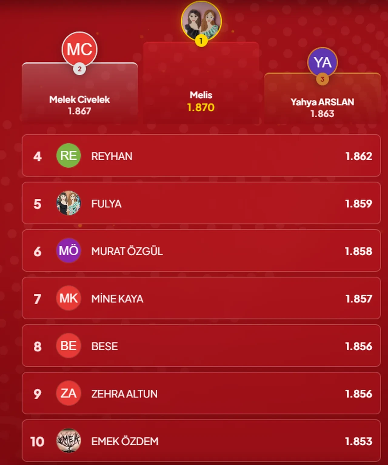 Çözen Kazanır sonuçları (4 Eylül 2026) İşte ilk 10’a giren isimler
