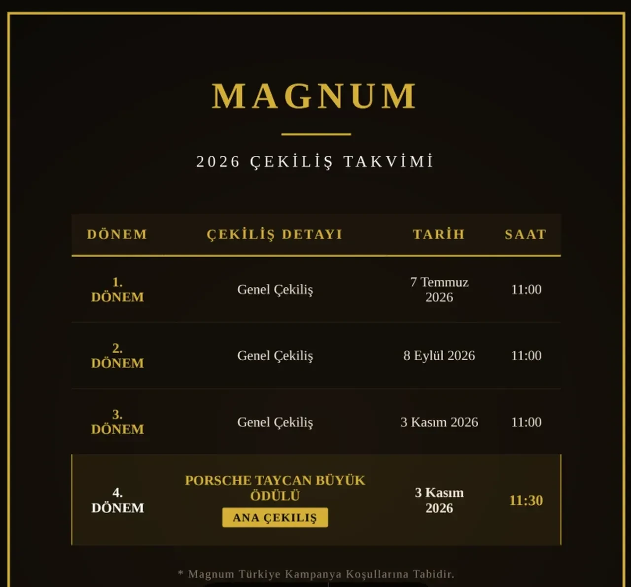Magnum 2. dönem çekiliş sonuçları açıklandı mı? 2026 Magnum Porsche Taycan çekiliş tarihi...