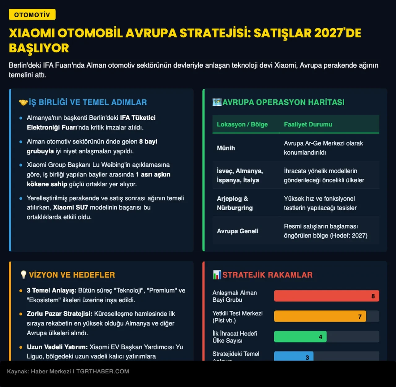 Xiaomi otomobillerini Avrupa'ya getiriyor: Satış tarihi belli oldu