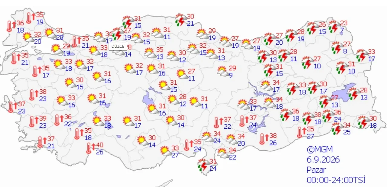 6 Eylül 2026 hava durumu | Meteoroloji il il uyardı: Kavurucu sıcak ve sağanak bekleniyor