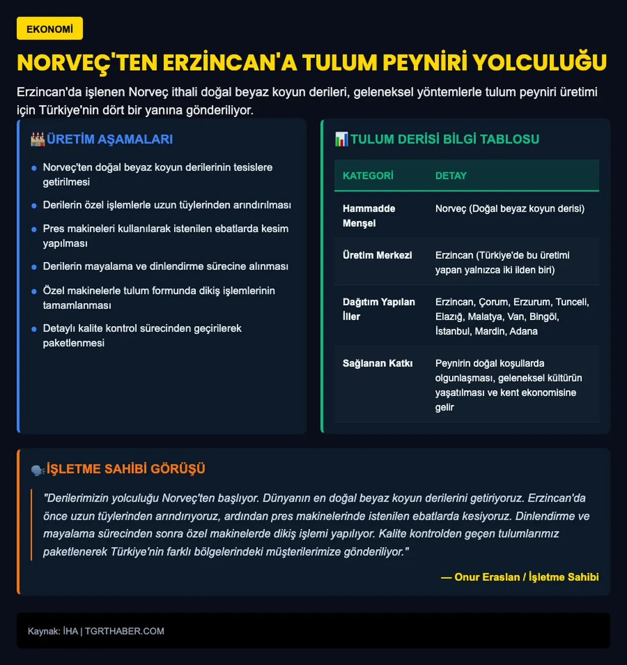 Norveç'ten getiriliyor, Erzincan'da işlenip Türkiye'nin dört bir yanına gönderiliyor