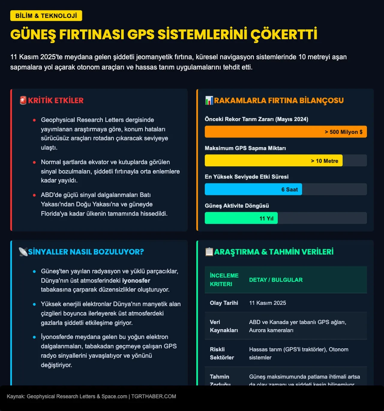 Otonom araçlar yönünü şaşırdı, nedeni 'Güneş' çıktı!