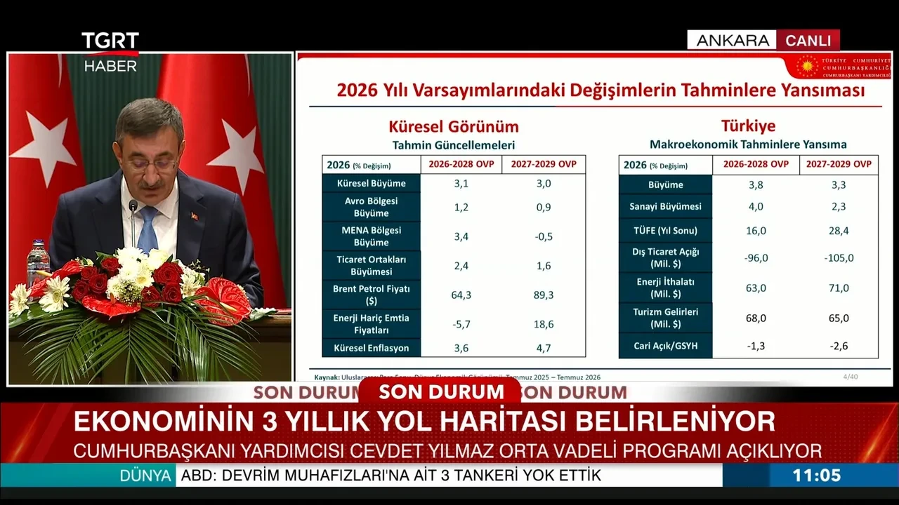 Türkiye’nin 3 yıllık ekonomi haritası açıklanıyor! OVP’de kritik gün