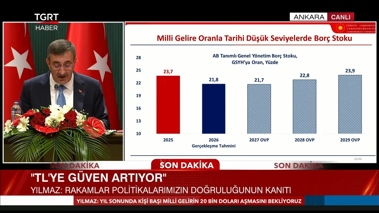 Türkiye’nin 3 yıllık ekonomi haritası açıklanıyor! OVP’de kritik gün