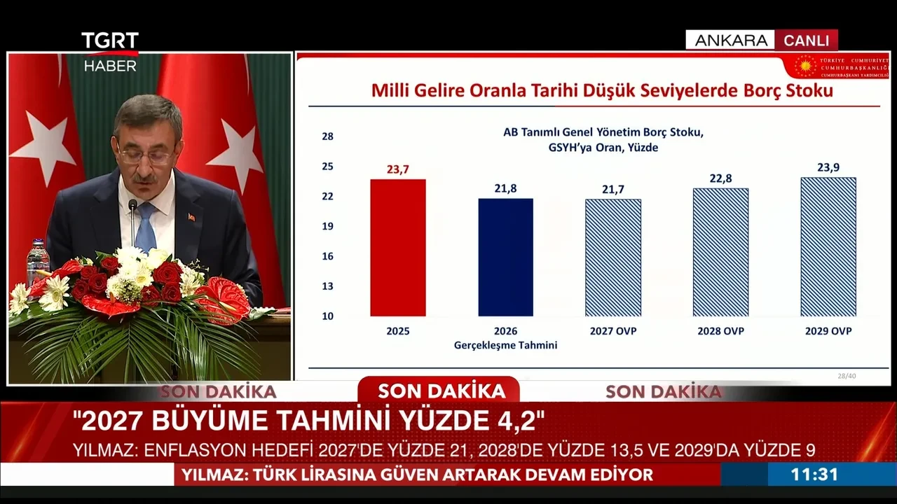 Türkiye’nin 3 yıllık ekonomi haritası açıklanıyor! OVP’de kritik gün