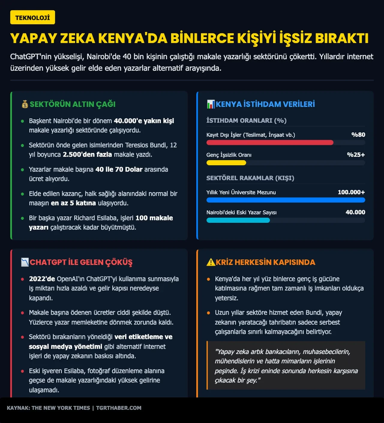 ChatGPT geldi, 40 bin kişinin gelir kapısı bir anda yok oldu!