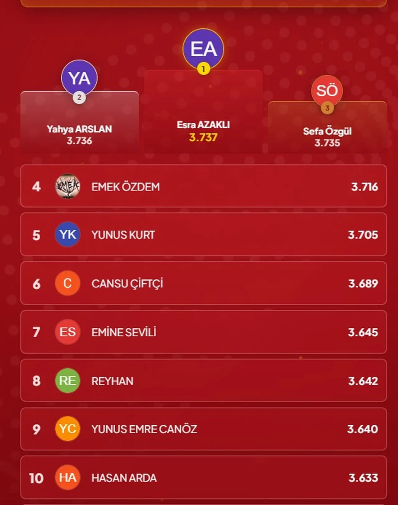 Çözen Kazanır sonuçları (5-6 Eylül 2026) açıklandı! İşte ilk 10’a giren isimler