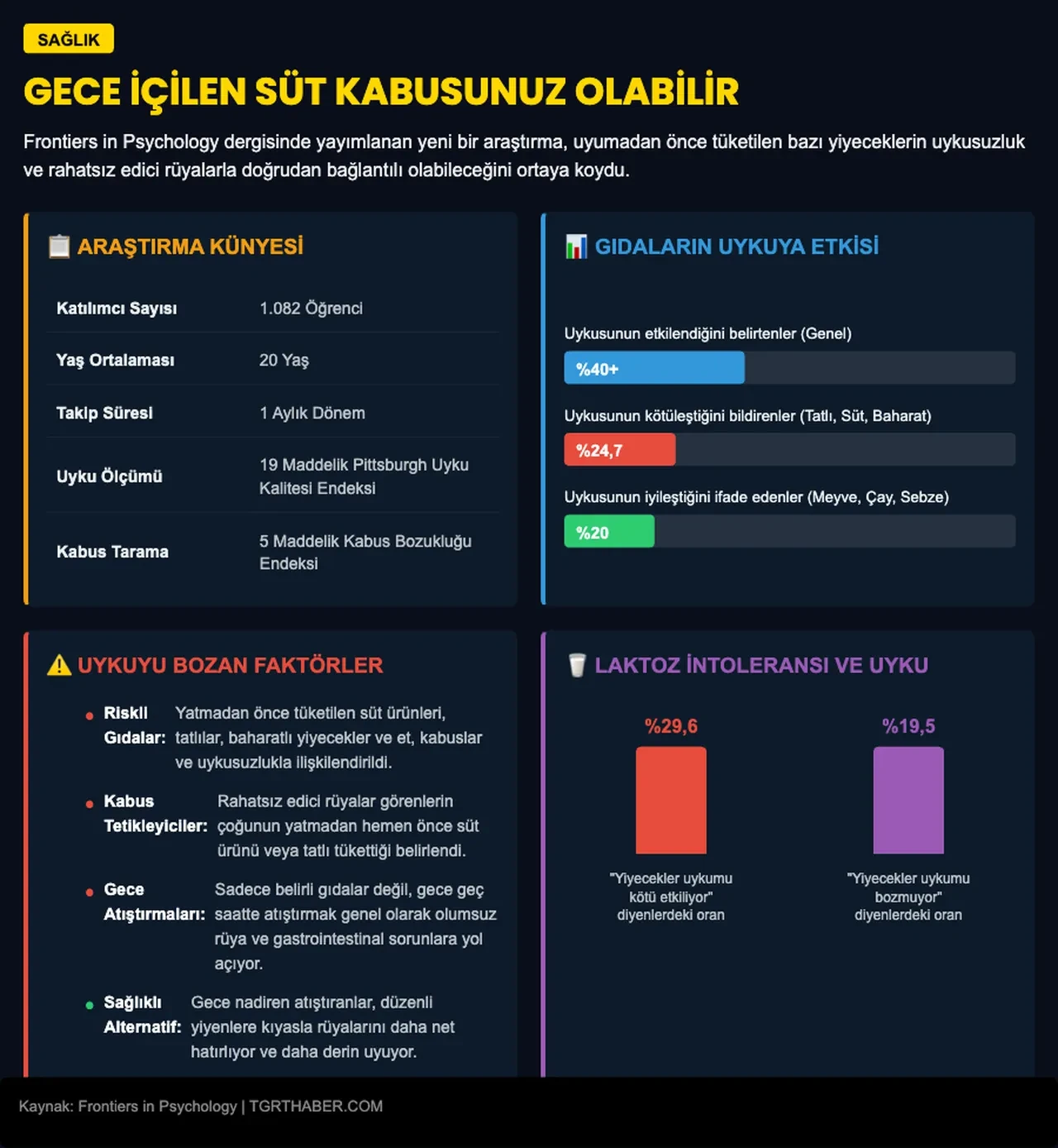 Uyumadan önce bunları yiyenler dikkat: Kabusların nedeni sofranızda olabilir!