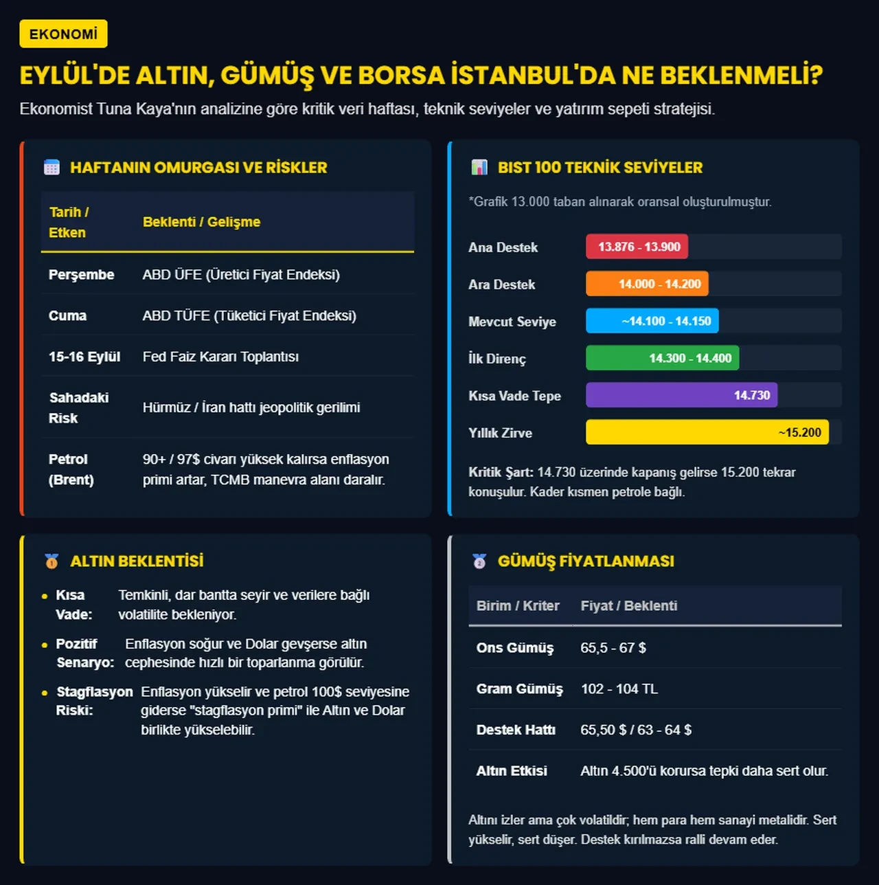 Altın mı, gümüş mü, TL mi? Tuna Kaya 2026 yıl sonu şampiyonunu açıkladı