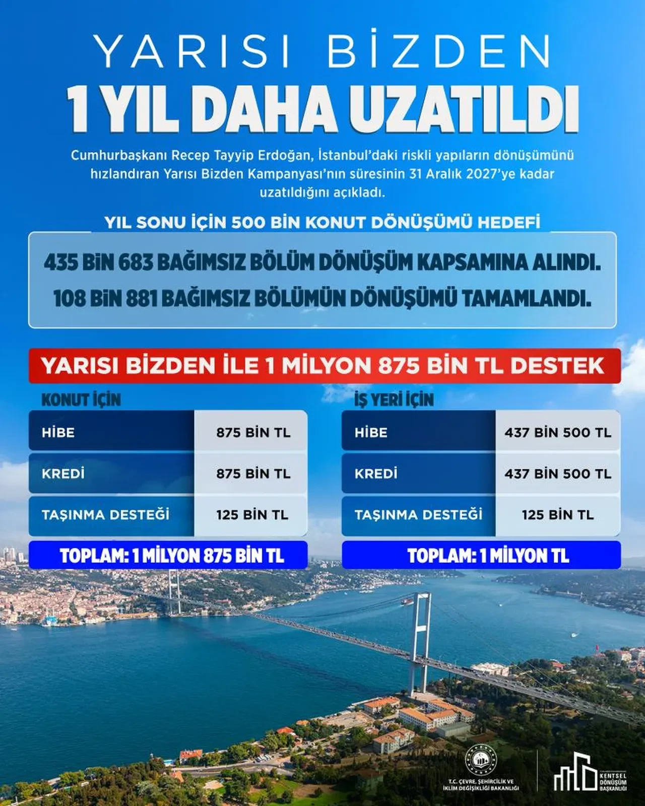 Ayrıntılar belli oldu! 'Yarısı Bizden' kampanyası 2027 sonuna kadar uzatıldı