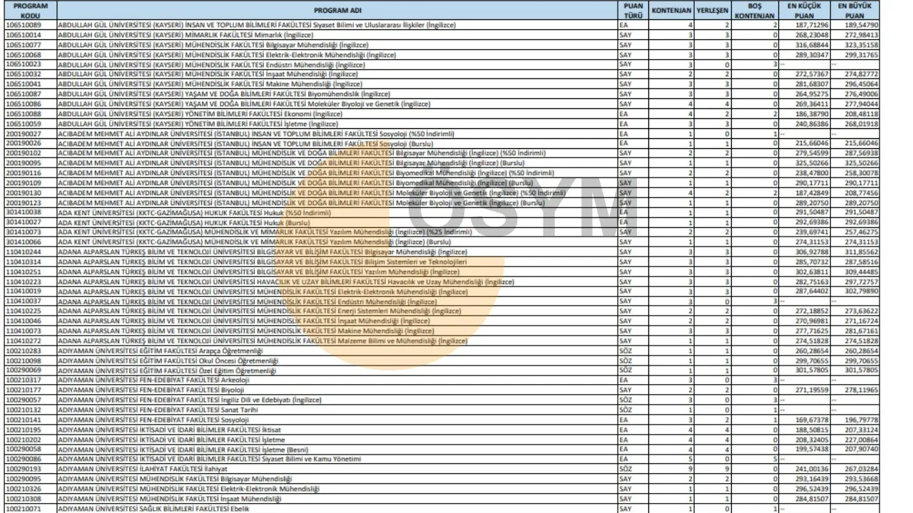 DGS taban puanları 2026 ek boş kontenjanlar açıklandı mı? DGS ek tercihler ne zaman başlayacak?