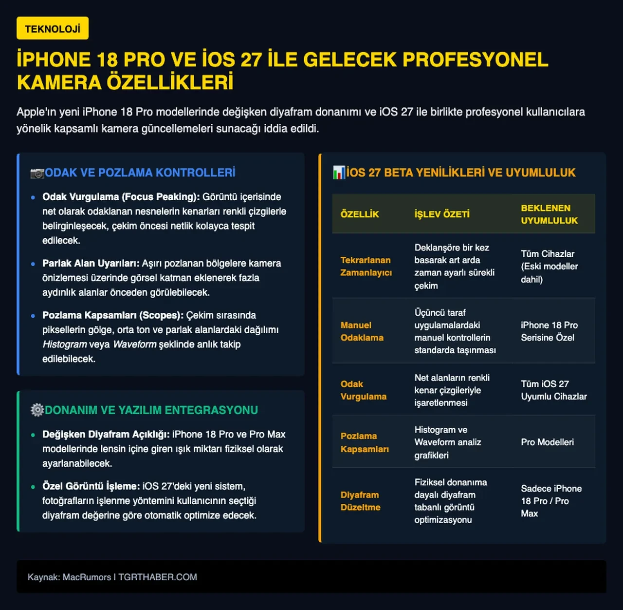 iPhone 18 Pro mobil fotoğrafçılıkta çağ atlayacak! 5 yeni kamera özelliği belli oldu