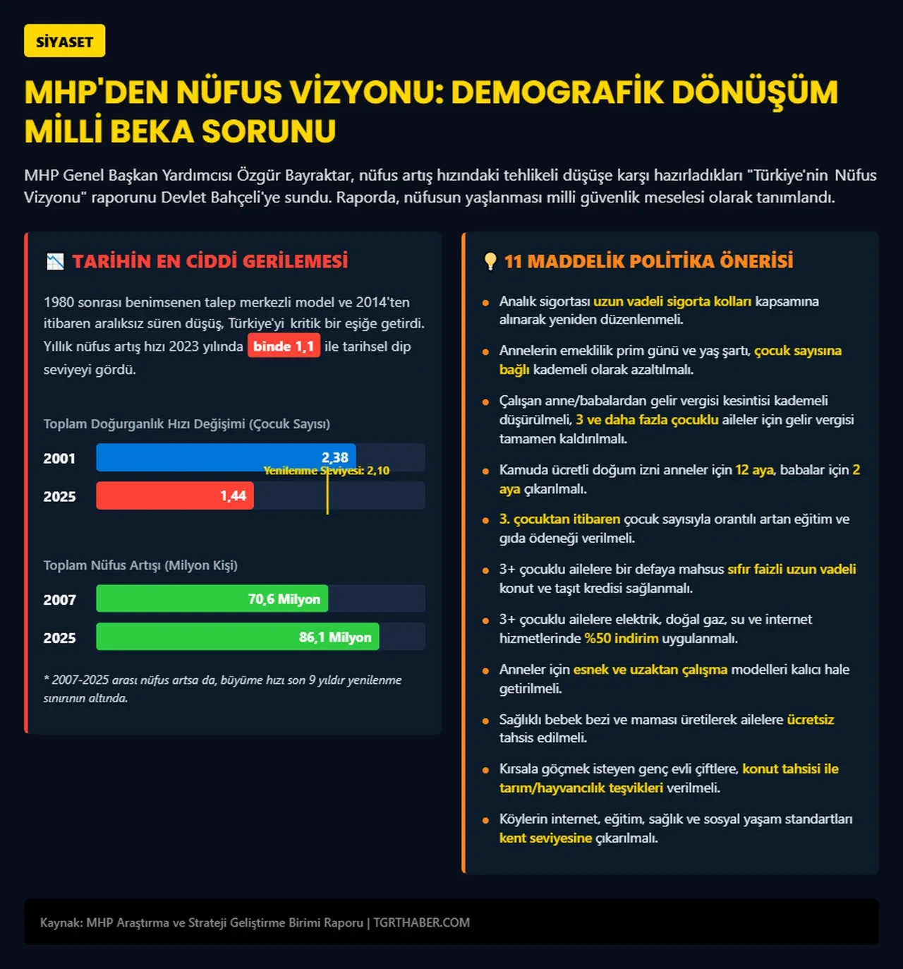 MHP'nin 11 maddelik nüfus reçetesi belli oldu: Faturalara indirim, faizsiz kredi, ücretli izin