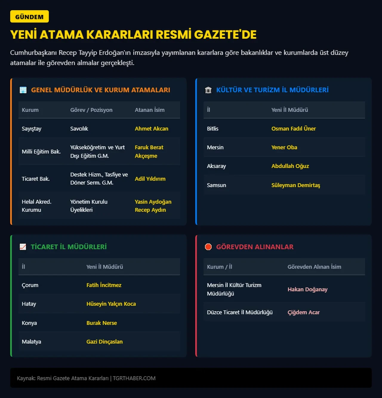 Resmi Gazete'de atama kararları: Sayıştay ve bakanlıklara yeni isimler