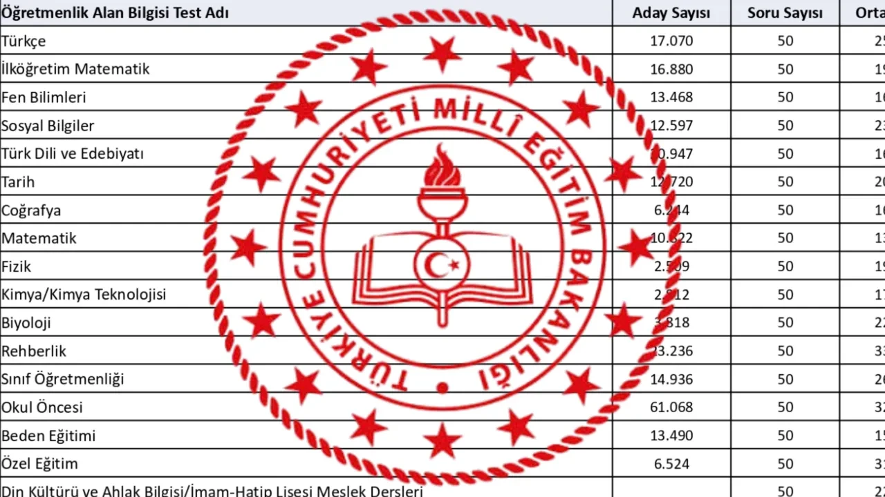 AGS öğretmen ataması 2026! MEB 20 bin öğretmen ataması yapılacak mı? Sınıf, Özel eğitim, okul öncesi ve din kültürü kontenjanları belli oldu mu?