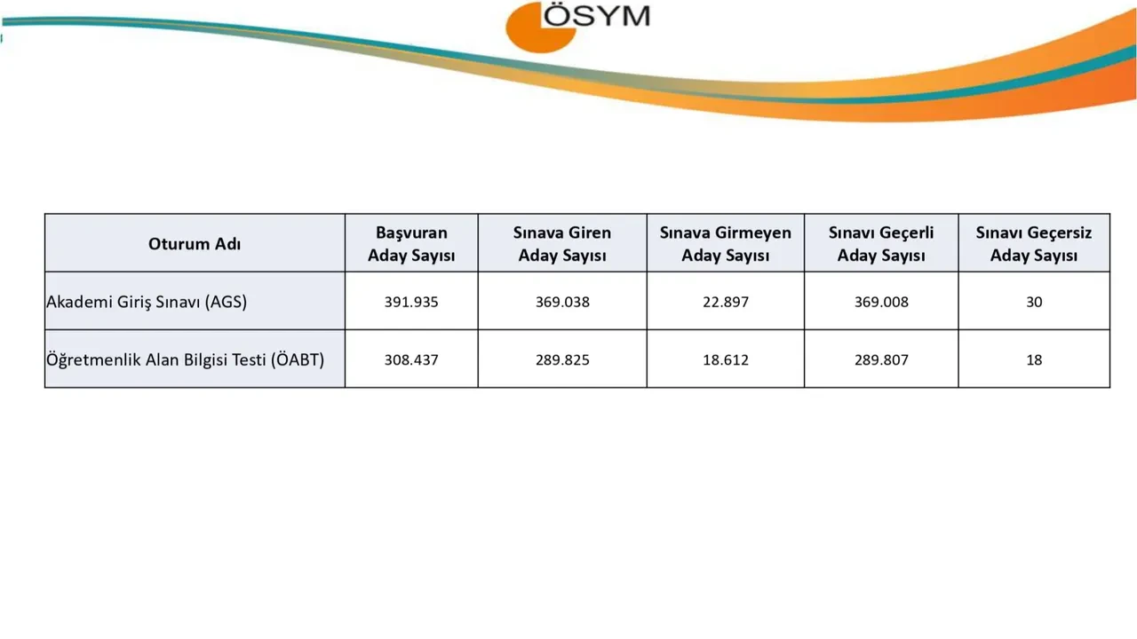 AGS öğretmen ataması 2026! MEB 20 bin öğretmen ataması yapılacak mı? Sınıf, Özel eğitim, okul öncesi ve din kültürü kontenjanları belli oldu mu?