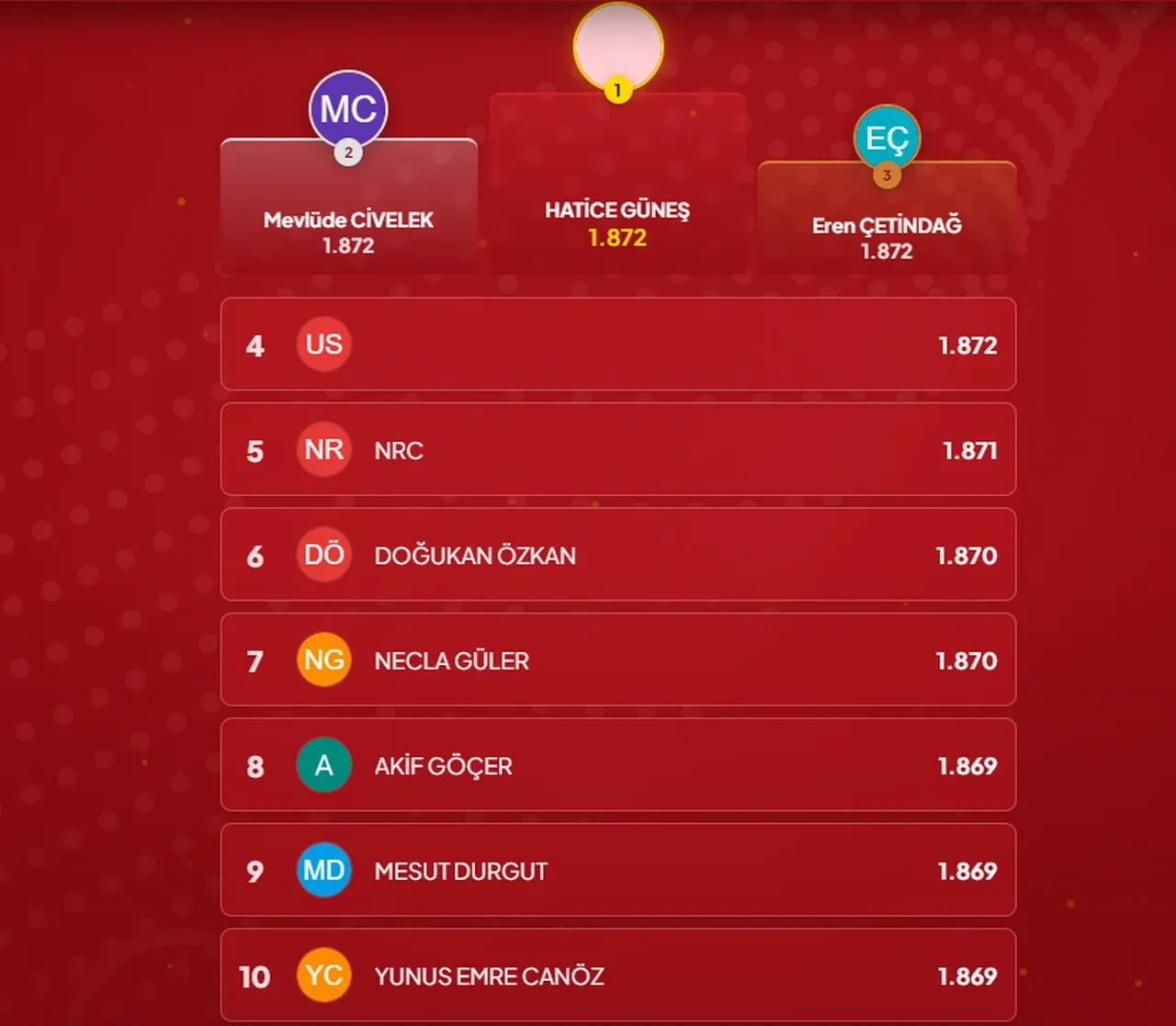 Çözen Kazanır sonuçları (8 Eylül 2026) İşte ilk 10’a giren isimler