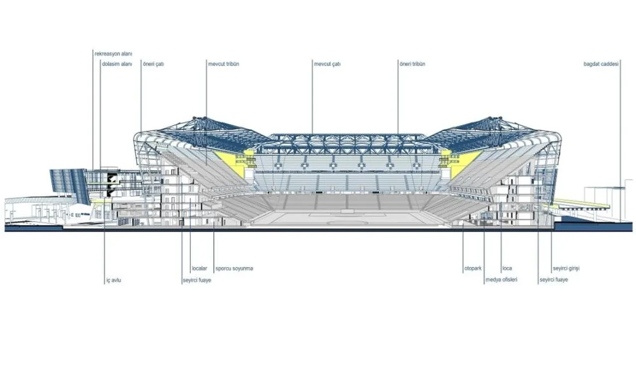 Kadıköy’de dev dönüşüm... Fenerbahçe Stadyum projesini açıkladı: Kapasite 64 bine çıkıyor