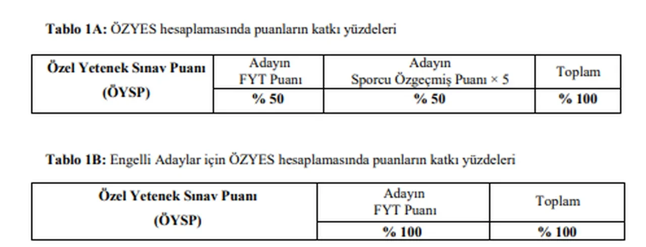 ÖZYES sınav sonuçları 2026 sorgulama ekranı (sonuc.osym.gov.tr) ÖZYES sonuçları açıklandı mı?