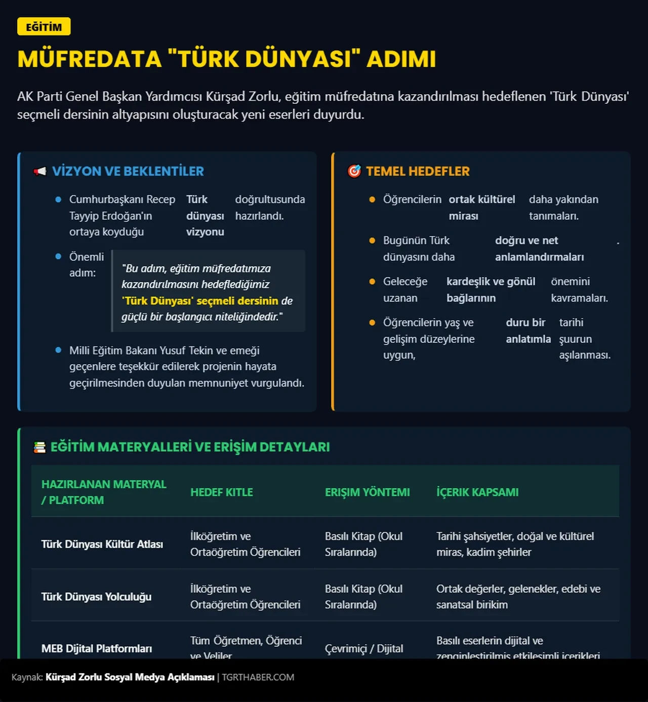 Türk Dünyası okul müfredatında: İki yeni kaynak sıralardı