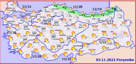 <p>Meteoroloji tarafından paylaşılan 3-9 Kasım tarihleri arası hava tahmini raporu şu şekilde;</p>