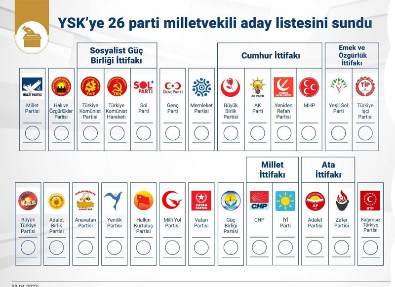 <h3>HANGİ PARTİ YÜZDE KAÇ OY ALIYOR</h3><p>Araştırmaya göre 81 ilde 18 yaş üstü 3.278 kişi ile yapılan ankette katılımcılara sorulan 