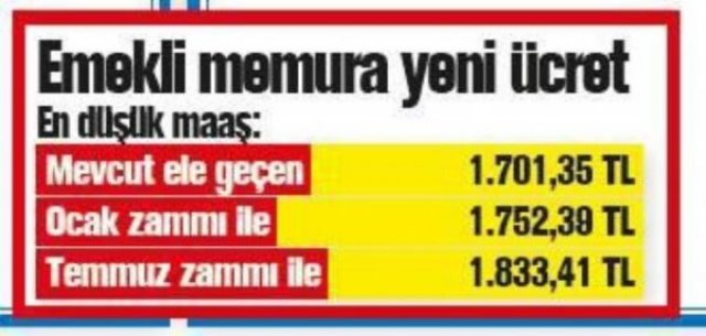 Hem Ocak'ta hem de Temmuz'da zam alacak olan emeklilerin maaşlarında yaşanacak artışlar enflasyon tahminleriyle ortaya çıktı. 