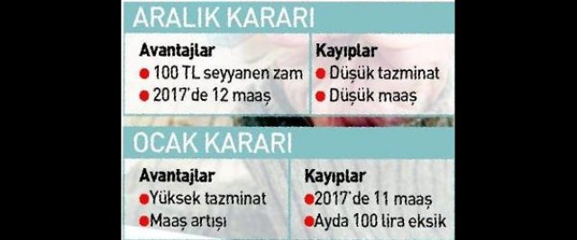 Dolayısıyla tazminat kazancınız olacak. Prime esas kazanç tutarı 2017'de 6.5'dan 7.5 kata çıkacağı için emekli maaşının yükselmesi de söz konusu olacak.

 