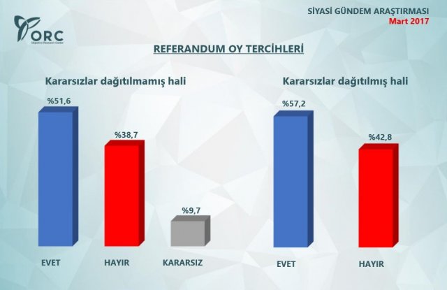 MİLLET İDAM İSTİYOR

Ankette, 