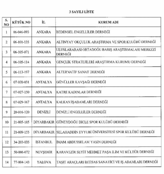 Olağanüstü hal (OHAL) kapsamında kamu görevinden çıkarılanlar ve göreve iade edilenlere ilişkin listelerin de bulunduğu 689 ve 690 Sayılı Kanun Hükmünde Kararname, Resmi Gazete'nin mükerrer sayısında yayımlandı.

