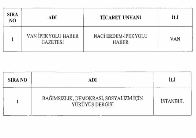 Yayınlanan 2 yeni Kanun Hükmünde Kararname (KHK) ile; 14 dernek kapatıldı, 5 dernek tekrar açıldı.İşte kapatılan kurum ve kuruluşlar

