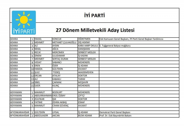  İYİ Parti’nin 24 Haziran seçimleri için gösterdiği 600 kişilik milletvekili aday listesi belli oldu. 