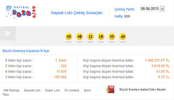 Milli Piyango Sayısal Loto çekiliş sonucu belli oldu, Sayısal Loto numaralar (6 Haziran)