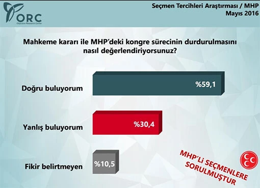 ORC'den çarpıcı MHP anketi