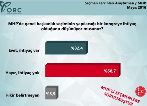 ORC'den çarpıcı MHP anketi