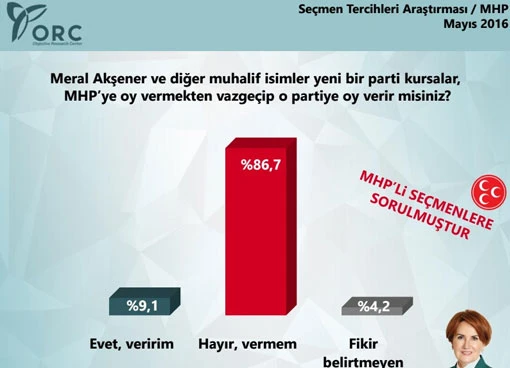 ORC'den çarpıcı MHP anketi