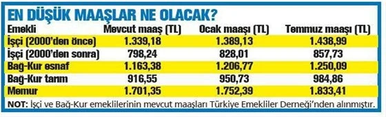 Emekliye 4’lü fırsat